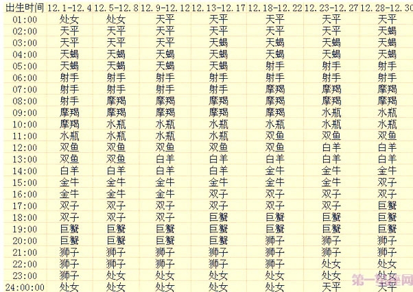 你还不知道你的上升星座么?最准确快捷的查询