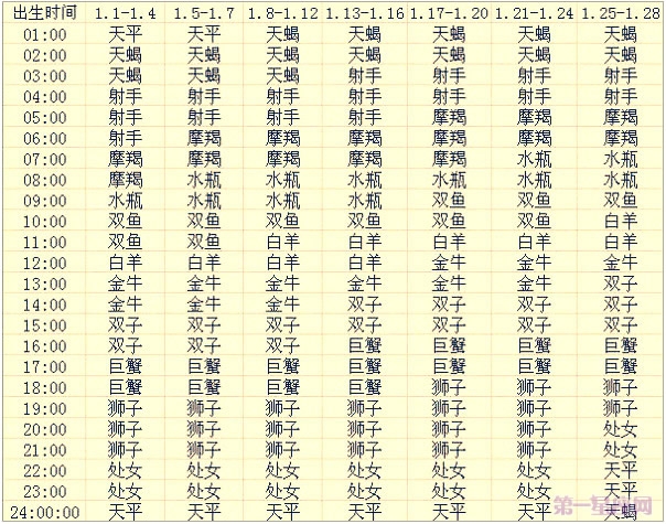 你还不知道你的上升星座么?最准确快捷的查询
