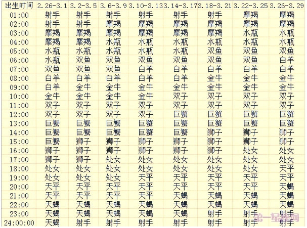 你还不知道你的上升星座么?最准确快捷的查询