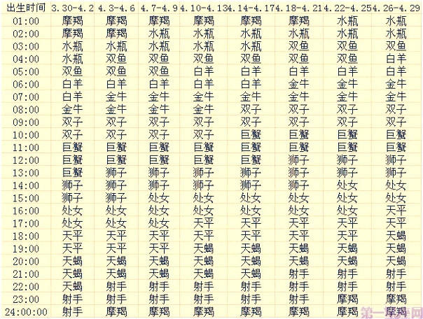 你还不知道你的上升星座么?最准确快捷的查询