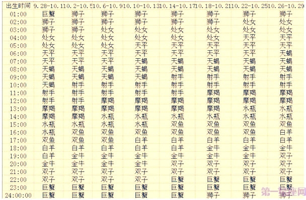 你还不知道你的上升星座么?最准确快捷的查询