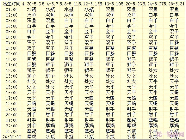 你还不知道你的上升星座么?最准确快捷的查询