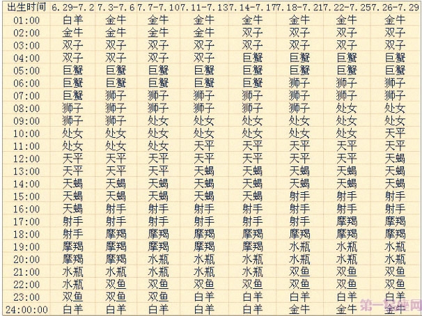 你还不知道你的上升星座么?最准确快捷的查询