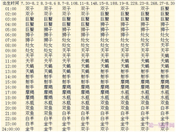 你还不知道你的上升星座么?最准确快捷的查询