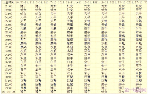 你还不知道你的上升星座么?最准确快捷的查询