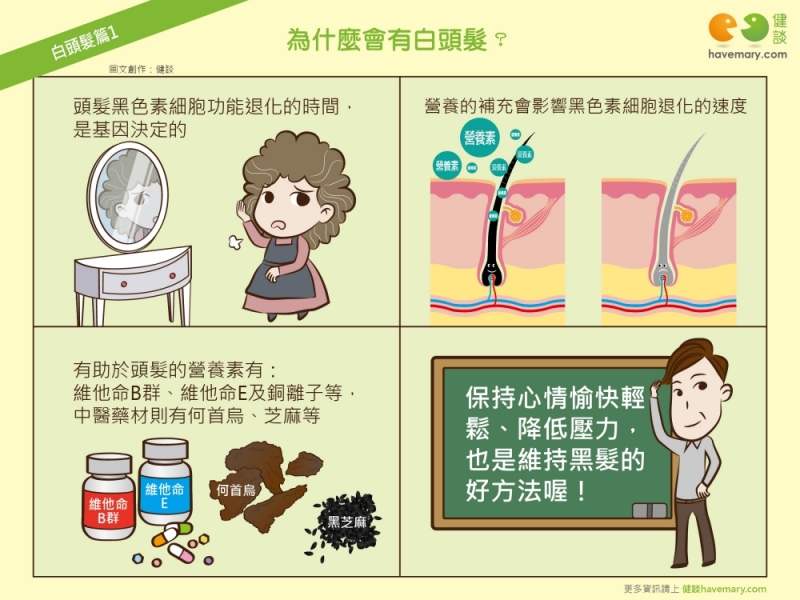 [漫漫健康]<em>为什么会有白头发</em>?|健谈 LIFE生活网