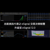 兆毅資訊代理之 eSignal 交易決策軟體  升級至 eSignal 12.0
