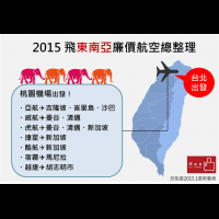 最新！2015飛「東南亞」廉價航空懶人包