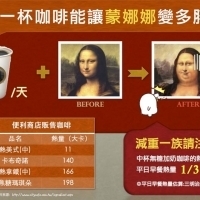 給正在減肥中的你:天天一杯咖啡,究竟能讓蒙娜娜變多胖呢?