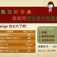 濃情巧克力❤這樣選就對啦!