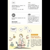 日本漢方醫學理論敎你如何吃出健康之「食物的味道不同、效用也不同」