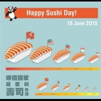 6/18 國際壽司日，今天吃壽司了嗎？