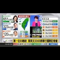 三立新聞台與財經台同步直播　共吸引近450萬人收看
