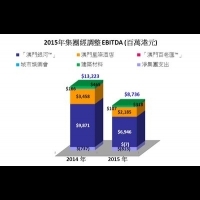銀河娛樂集團2015年第四季度及全年業績