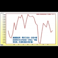中國鋼鐵大減產　產業乍暖還寒 │理財周刊　