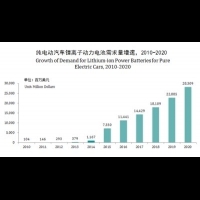 天能動力榮獲2015年中國電動車動力電池領域多項大獎