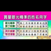 【命運好好玩】什麼樣的姓名用字，買屋眼光精準？