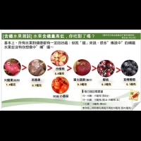 櫻桃富含鐵要多吃，缺鐵要吃葡萄乾，這是正確的嗎？！含鐵水果大揭密，你吃對了嗎？