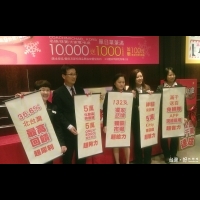SOGO巨城館週年慶　拼北台最高36.6%回饋禮