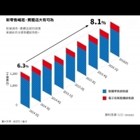 馬雲:「未來的十年、二十年,將沒有電子商務這一說」新零售崛起!關於實體店的科技逆襲...