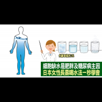 日本女性「長壽喝水法」：早晨這樣喝防止細胞缺水，消除肥胖改善「糖尿病」，新陳代謝加速25%！