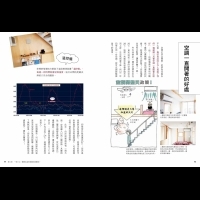 其實空調一直開著比較好?!無印良品工作人員教你過的舒服,電費也沒有比較貴...