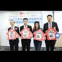 REA集團旗下GoHome.com.hk 2017下半年香港房地產市場前景問卷調查