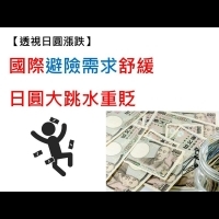 【圖解經濟】日圓匯價創2個月新低　漲跌秘密大公開