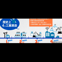工業4.0:從概念到實踐,各行各業全面啟動!