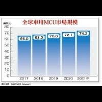 MCU引爆2018漲價新行情