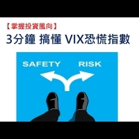 【圖解VIX】想知道投資人情緒　搞懂VIX恐慌指數