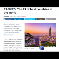 台灣人均GDP 5.23萬、全球19？　網友無感：凸顯財富分配不均、低物價
