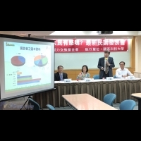 高達7成民眾認為 台灣正面臨低薪困境