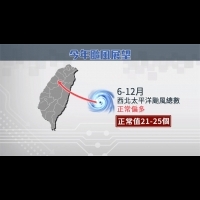 輕颱巴比侖生成 今年估將有3~5颱風撲台