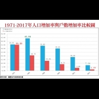 日本少子化與老年化的啟示　台灣還需要20萬戶社會住宅？