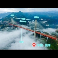 中國最牛的基礎設施（三）