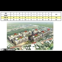 花蓮青年住宅 僅2成中籤戶繳訂金