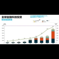 埃森哲研究：中國成為全球最大金融科技投資市場