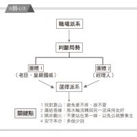 職場生存術》如何站對邊?請記得站遠一點,別站在第一線...