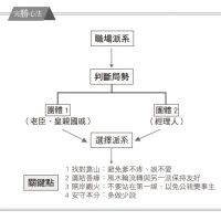 職場生存術》如何站對邊？請記得站遠一點，別站在第一線...