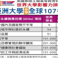 世界大學影響力排名 亞大榮獲全球107名台灣第4名