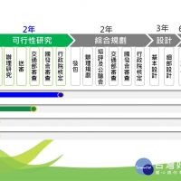 台南市先進運輸系統規劃3墊付案 　獲得市議會支持通過
