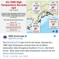 阿拉斯加也熱爆  破攝氏三十度
