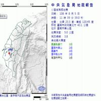 11:39 台南地震規模3.8 最大震度嘉義3級