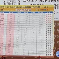 2019台灣國產精品咖啡豆評鑑　嘉縣囊括14項大獎