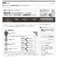 利用大數據技術帶來的「新事業」？如何讓你的公司產生真正的效果！