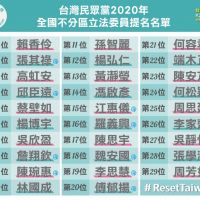 民眾黨不分區名單　賴香伶第1 蔡壁如第5 新光公主第7 學姐第13