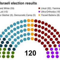 以色列在野黨也組閣失敗 恐需再次重選