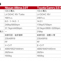 挑戰霸主  Nissan Altima 2.0T VS. Toyota Camry 2.5 Hybrid(下、結論報告) !!