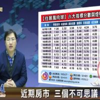 房市閃大選旺季不旺　北台灣11月預售案大減4成